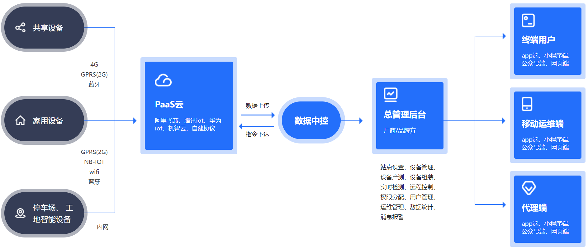云邁科技