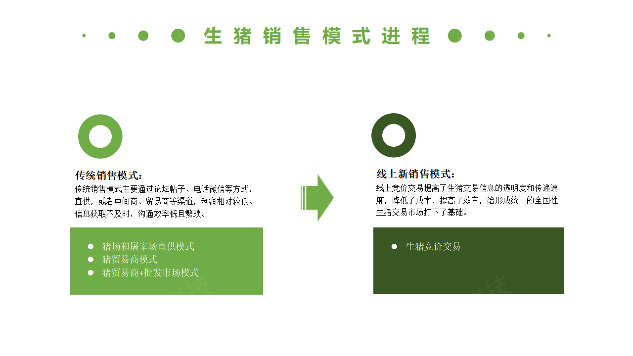 生豬競價(jià)解決方案_07.png