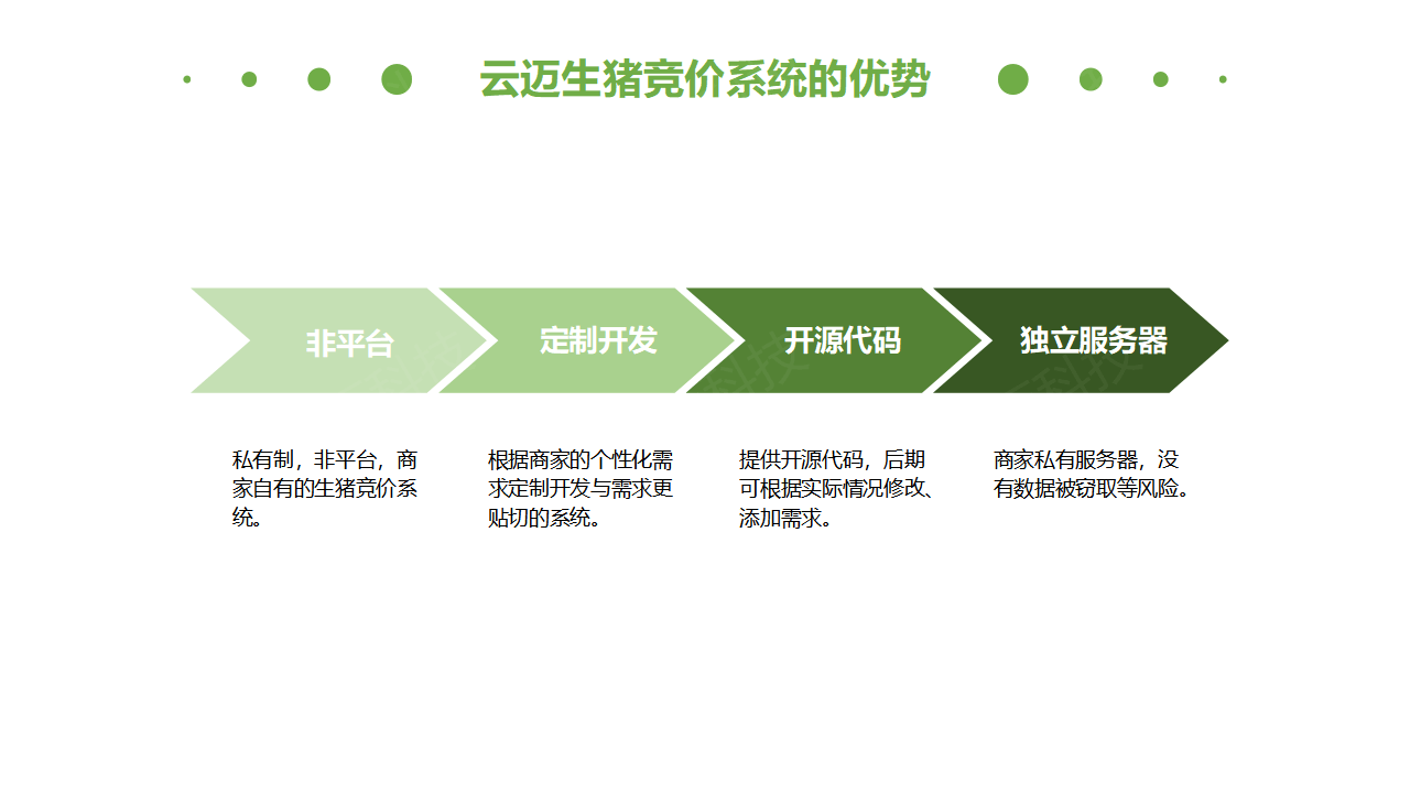 生豬競價(jià)解決方案_10.png