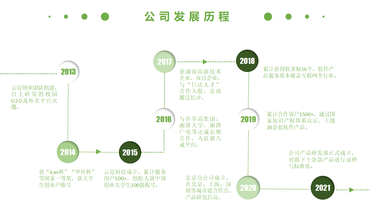 生豬競價(jià)解決方案_34.png