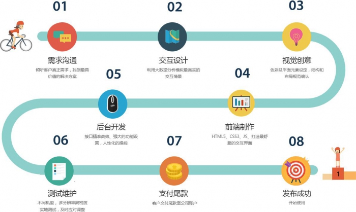 小程序運營(yíng)推廣的關(guān)鍵：精準高質(zhì)量發(fā)展用戶(hù)