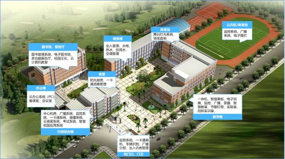 智慧校園，讓校務(wù)管理更高效、校園生活更方便