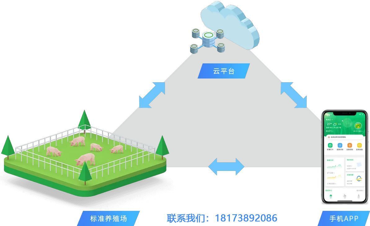 豬場(chǎng)數字化管理系統，1萬(wàn)頭豬只需要一個(gè)人管理！