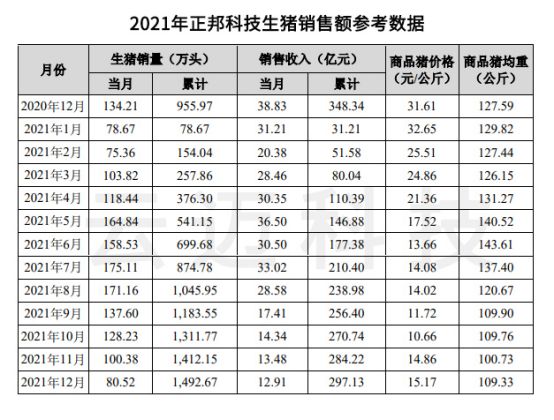  生豬價(jià)格連連下跌，畜牧業(yè)的出路在哪里？