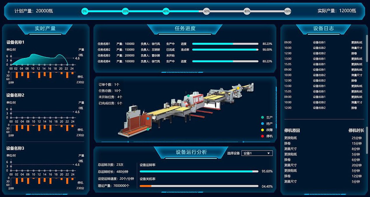 如何用低代碼平臺搭建一個(gè)mes系統？