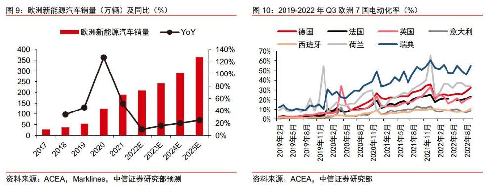  搶占新能源充電樁市場(chǎng)先機，云邁科技提供硬件設備和軟件平臺雙重支持