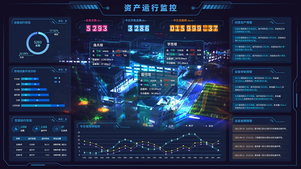 如何高效管理企業(yè)資產(chǎn)？云邁資產(chǎn)管理系統為您解決難題！
