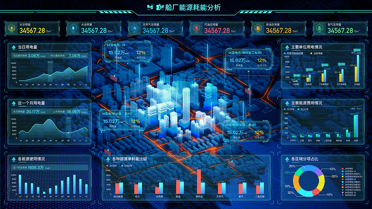 云邁科技BI可視化大屏：讓數據呈現新生命