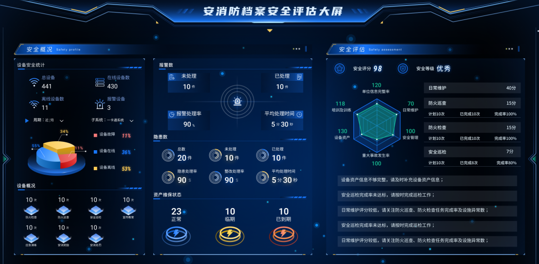 BI可視化數據大屏相比“excel+ppt”的優(yōu)勢：數據驅動(dòng)決策的新時(shí)代