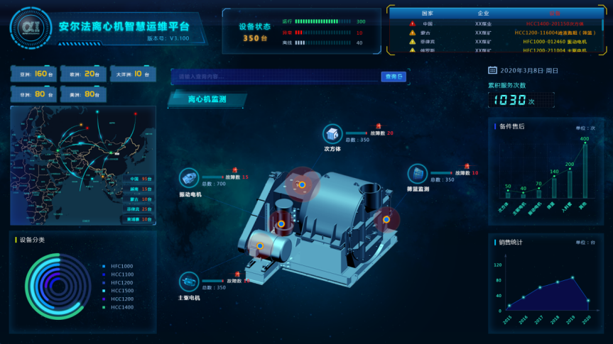 設備安全管理系統——設備監控與預警，安全管理的關(guān)鍵要素