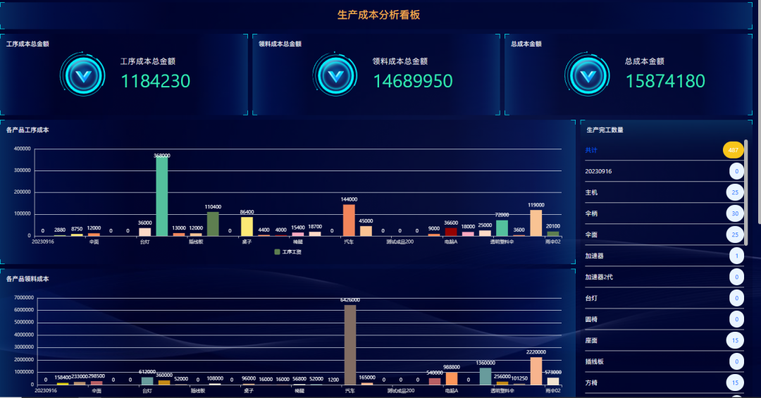 低代碼助力企業(yè)高效生產(chǎn)管理，推動(dòng)企業(yè)數字化轉型