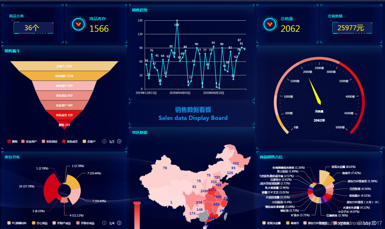 什么是進(jìn)銷(xiāo)存系統？進(jìn)銷(xiāo)存系統怎么幫助企業(yè)降本增效？