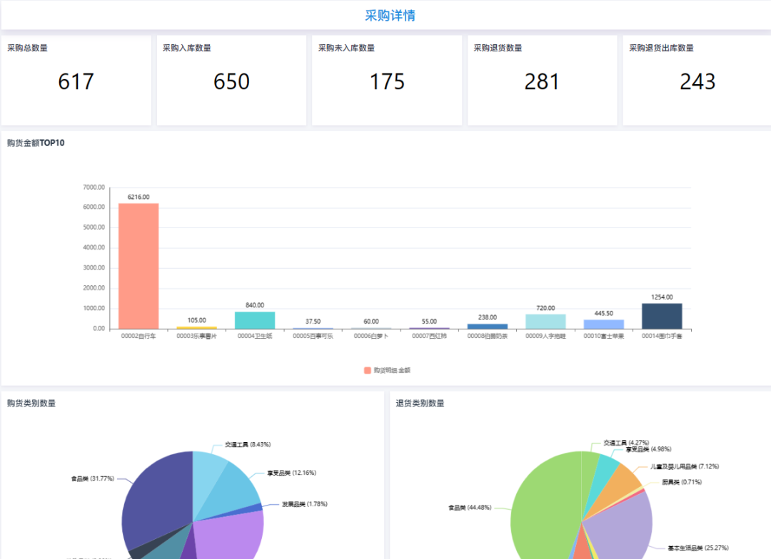 從請購到結算，輕松搞定！云邁ERP系統助力企業(yè)采購管理全流程