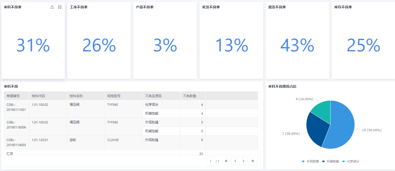 ?ERP系統中的質(zhì)量管理：從檢驗到追溯的全面解決方案