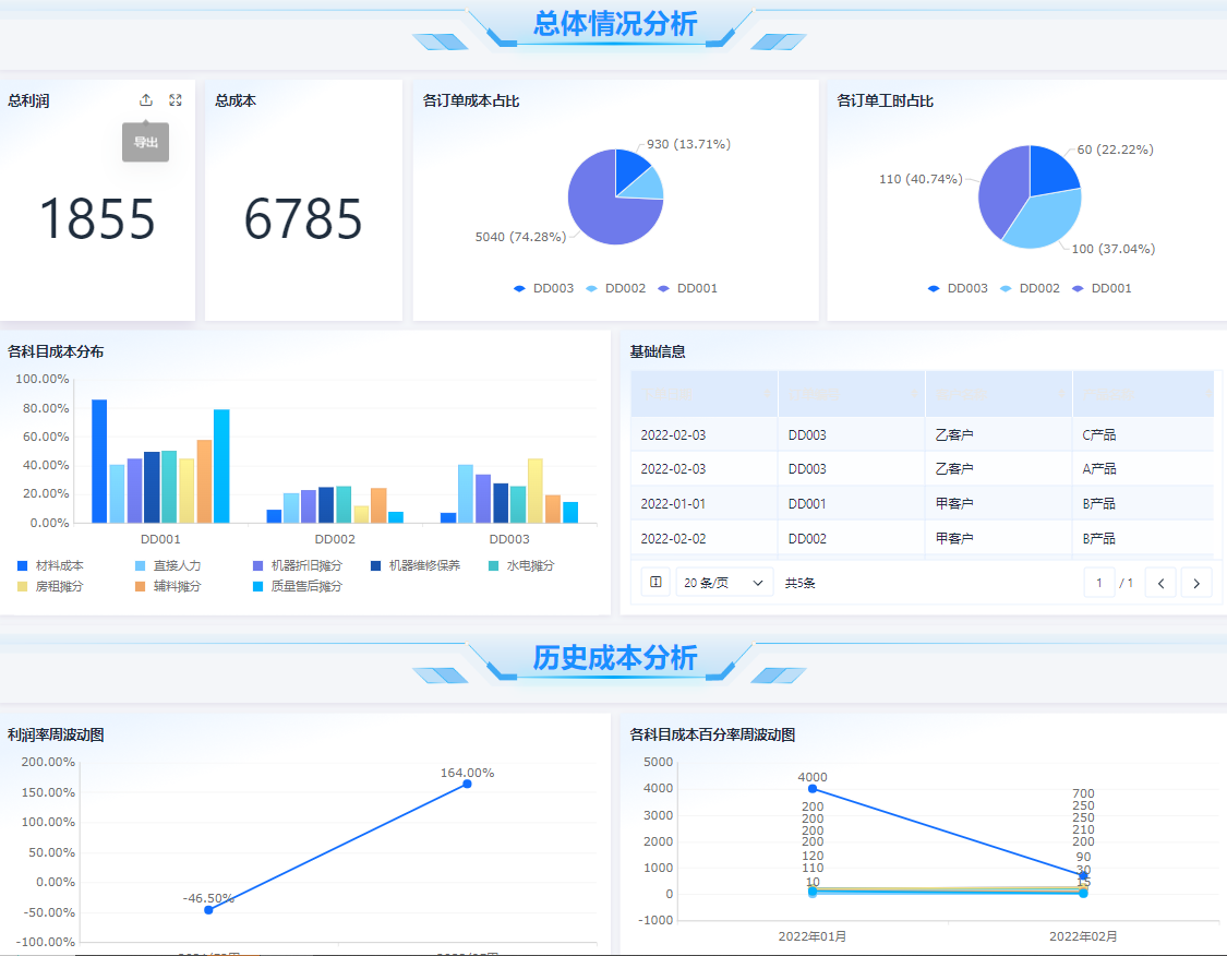 低代碼ERP系統助力企業(yè)成本優(yōu)化，全面解析數字化轉型之道！