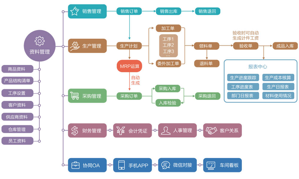 企業(yè)如何選擇合適的免費ERP解決方案？