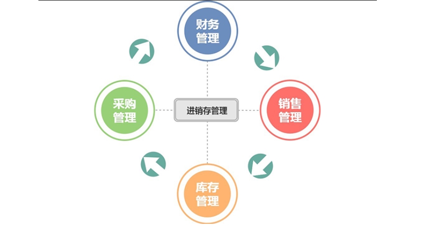 進(jìn)銷(xiāo)存App開(kāi)發(fā)：重塑企業(yè)物資管理新格局